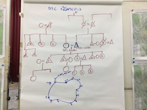 Community training @Omkoi (6)