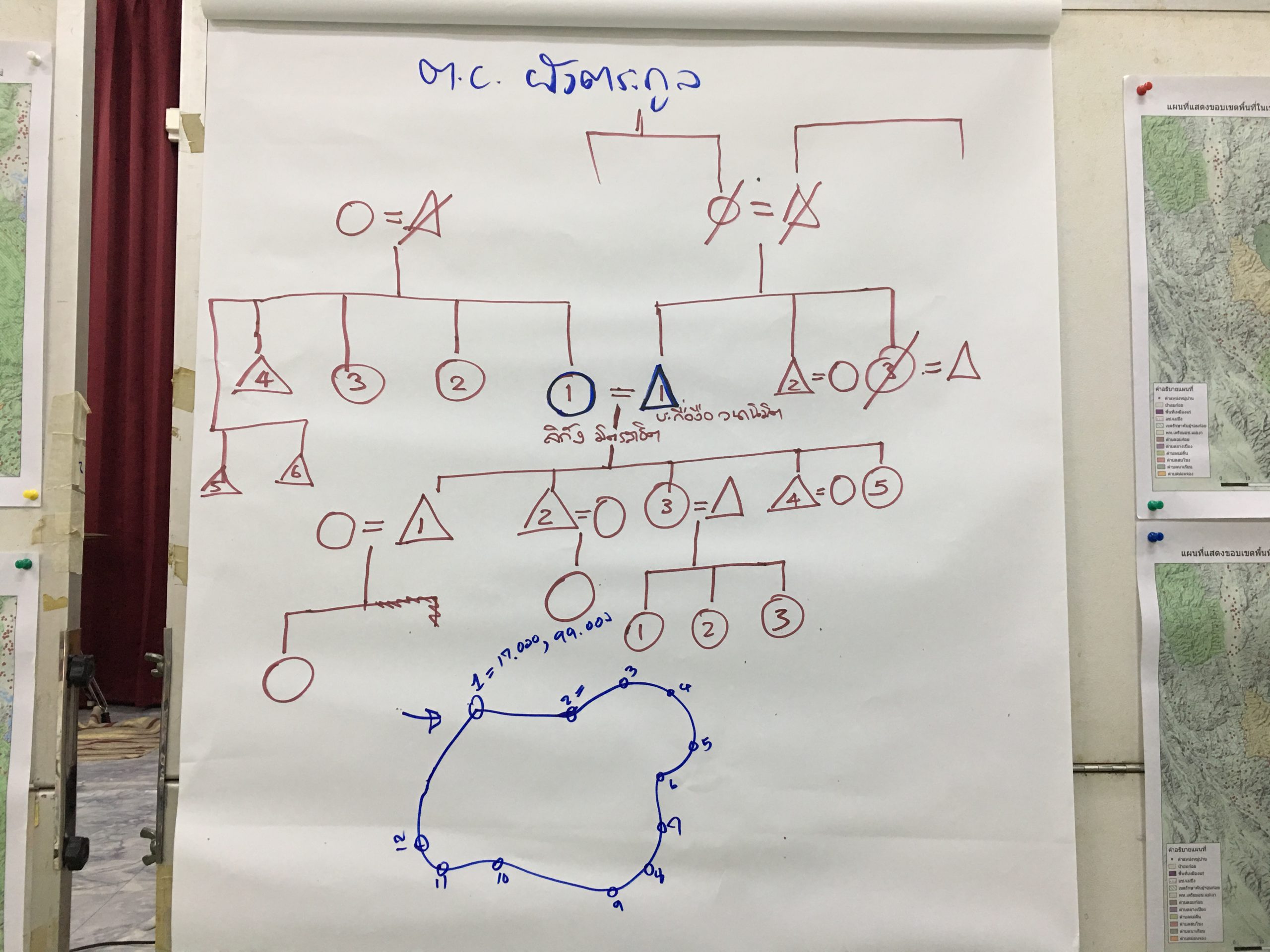 Community training @Omkoi (6)